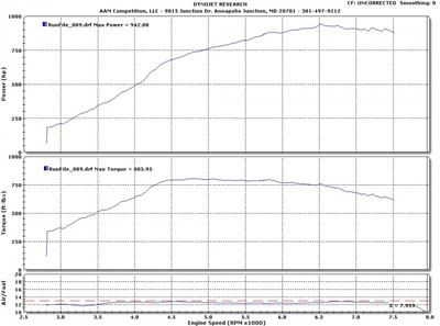 Турбины AAM Competition GT900-R для Nissan GT-R R35