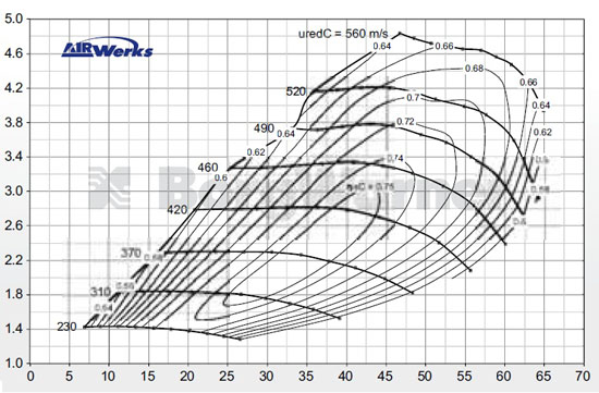 Компрессорная Карта Турбины BorgWarner S200SX-E 7670 S257 (Compressor Map)